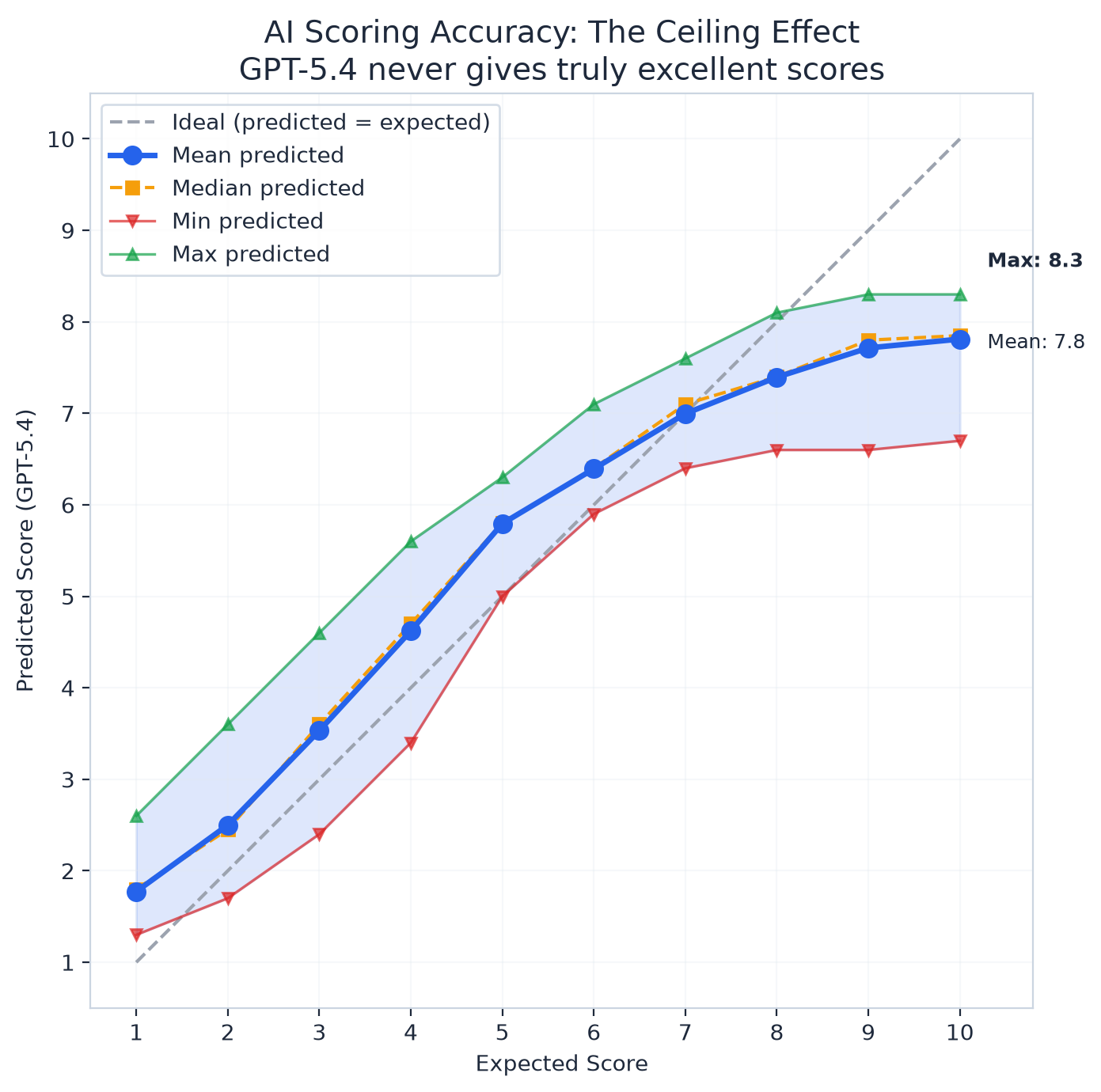 Key evaluation metrics at a glance